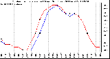 Milwaukee Weather Outdoor Temperature (vs) Wind Chill (Last 24 Hours)