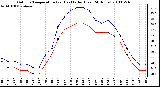 Milwaukee Weather Outdoor Temperature (vs) Heat Index (Last 24 Hours)