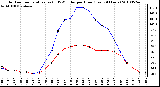 Milwaukee Weather Outdoor Temperature (vs) THSW Index per Hour (Last 24 Hours)