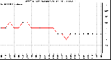 Milwaukee Weather Wind Direction (Last 24 Hours)