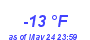 Milwaukee WeatherWind Chill Low Year