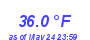 Milwaukee Weather Temperature Low Month