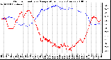 Milwaukee Weather Outdoor Humidity vs. Temperature Every 5 Minutes