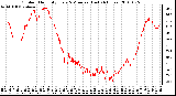 Milwaukee Weather Outdoor Humidity Every 5 Minutes (Last 24 Hours)