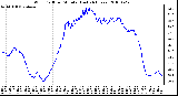 Milwaukee Weather Wind Chill per Minute (Last 24 Hours)