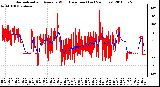 Milwaukee Weather Normalized and Average Wind Direction (Last 24 Hours)