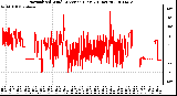 Milwaukee Weather Normalized Wind Direction (Last 24 Hours)