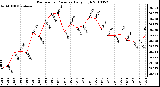 Milwaukee Weather Barometric Pressure Daily High