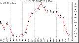 Milwaukee Weather Heat Index (Last 24 Hours)