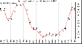 Milwaukee Weather Outdoor Humidity (Last 24 Hours)