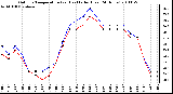 Milwaukee Weather Outdoor Temperature (vs) Heat Index (Last 24 Hours)