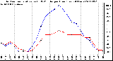 Milwaukee Weather Outdoor Temperature (vs) THSW Index per Hour (Last 24 Hours)