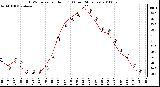 Milwaukee Weather THSW Index per Hour (F) (Last 24 Hours)