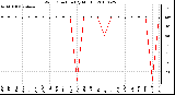 Milwaukee Weather Wind Direction (By Month)