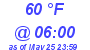 Milwaukee Weather Dewpoint High Low Today