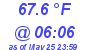 Milwaukee Weather Temperature Low Today