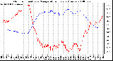 Milwaukee Weather Outdoor Humidity vs. Temperature Every 5 Minutes