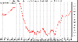 Milwaukee Weather Outdoor Humidity Every 5 Minutes (Last 24 Hours)