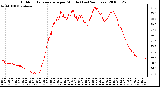 Milwaukee Weather Outdoor Temperature per Minute (Last 24 Hours)