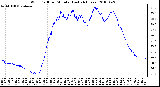 Milwaukee Weather Wind Chill per Minute (Last 24 Hours)