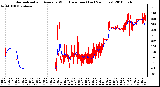 Milwaukee Weather Normalized and Average Wind Direction (Last 24 Hours)