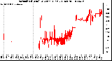 Milwaukee Weather Normalized Wind Direction (Last 24 Hours)