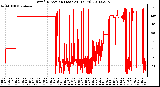 Milwaukee Weather Wind Direction (Last 24 Hours)