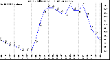 Milwaukee Weather Wind Chill (Last 24 Hours)