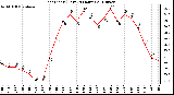 Milwaukee Weather Heat Index (Last 24 Hours)