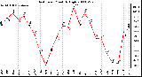 Milwaukee Weather Heat Index Monthly High