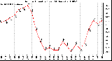 Milwaukee Weather Outdoor Humidity (Last 24 Hours)