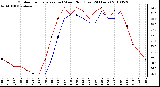 Milwaukee Weather Outdoor Temperature (vs) Wind Chill (Last 24 Hours)