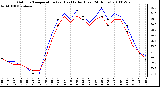 Milwaukee Weather Outdoor Temperature (vs) Heat Index (Last 24 Hours)