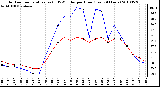 Milwaukee Weather Outdoor Temperature (vs) THSW Index per Hour (Last 24 Hours)