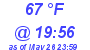 Milwaukee Weather Dewpoint High High Today