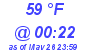 Milwaukee Weather Dewpoint High Low Today