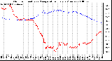 Milwaukee Weather Outdoor Humidity vs. Temperature Every 5 Minutes