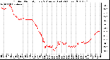 Milwaukee Weather Outdoor Humidity Every 5 Minutes (Last 24 Hours)