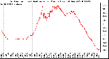 Milwaukee Weather Outdoor Temp (vs) Heat Index per Minute (Last 24 Hours)