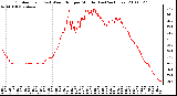 Milwaukee Weather Outdoor Temp (vs) Wind Chill per Minute (Last 24 Hours)