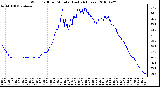 Milwaukee Weather Wind Chill per Minute (Last 24 Hours)