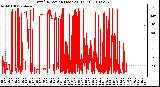 Milwaukee Weather Wind Direction (Last 24 Hours)