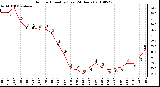 Milwaukee Weather Outdoor Humidity (Last 24 Hours)