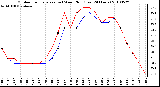 Milwaukee Weather Outdoor Temperature (vs) Wind Chill (Last 24 Hours)