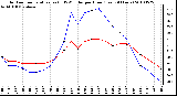 Milwaukee Weather Outdoor Temperature (vs) THSW Index per Hour (Last 24 Hours)