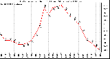 Milwaukee Weather THSW Index per Hour (F) (Last 24 Hours)