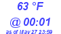 Milwaukee Weather Dewpoint High High Today