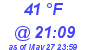 Milwaukee Weather Dewpoint High Low Today