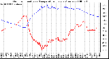 Milwaukee Weather Outdoor Humidity vs. Temperature Every 5 Minutes