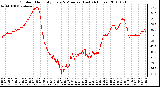 Milwaukee Weather Outdoor Humidity Every 5 Minutes (Last 24 Hours)